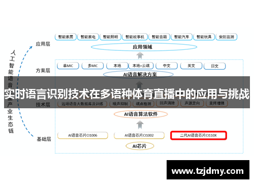实时语言识别技术在多语种体育直播中的应用与挑战