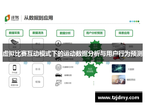 虚拟比赛互动模式下的运动数据分析与用户行为预测