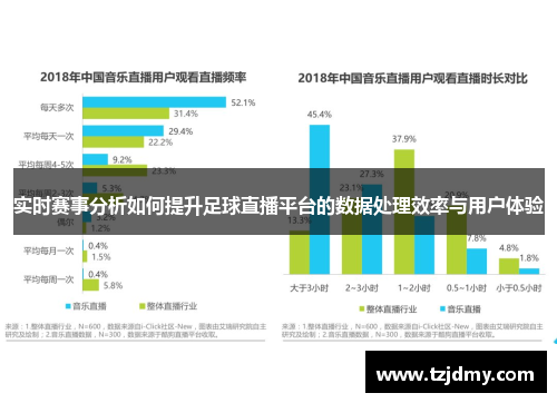 实时赛事分析如何提升足球直播平台的数据处理效率与用户体验